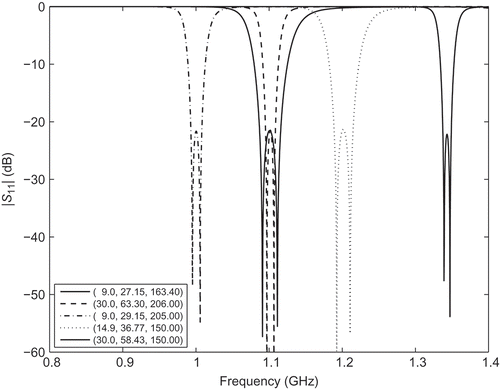 Figure 9. Magnitude of as a function of frequency for selected filter configurations, computed by pMOR. Parameters of legend denote in mm. Number of evaluation frequencies = 2001.
