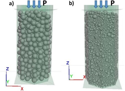 Figure 2. (a) Single size gradation model and (b) denser gradation model.