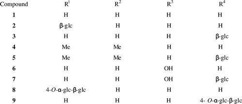 Fig. 1. Chemical structures of the substrates (1, 4, and 6) and products (2, 3, 5, and 7–9).