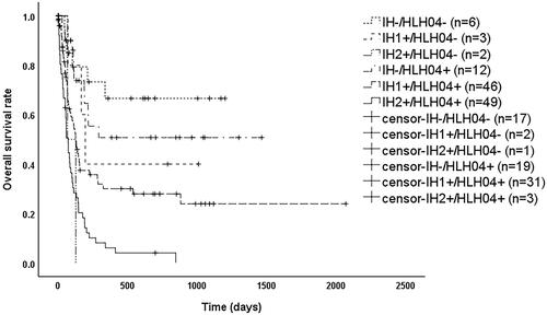 Figure 7. IH index vs. Index.