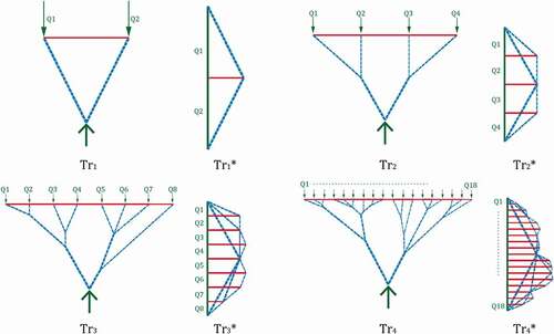 Figure 10. Tree structure principle derivation by graphic static.