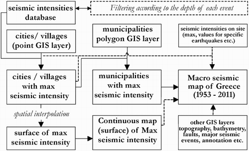 Figure 2. The flow diagram of the proposed methodology.