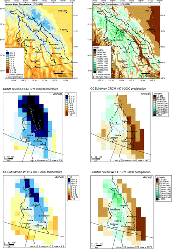 Fig. 2 Historical simulations of annual mean temperature (left) and annual total precipitation (right) for the Canadian Columbia Basin. The top row displays high-resolution (approximately 4 km) climatologies from ClimateWNA (www.climatewna.com; Wang et al., Citation2012), and the middle and bottom rows display climatologies from two RCM historical simulations.