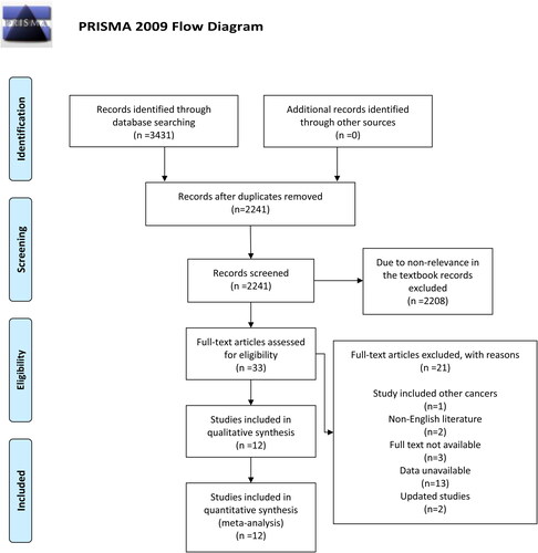 Figure 1. Flow diagram of selection.