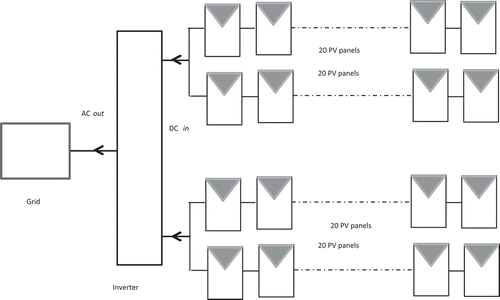 Figure 1. Schematic layout of the system.