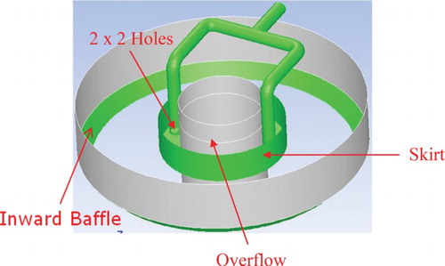 Figure 12. Submerged skirt (SS) + IB modification.