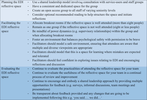 Figure 3. Recommendations for developing an effective EDI group reflective space.