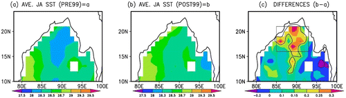Fig. 1. BOB SST (in °C) averaged over JA for (a) PRE99 (b) POST99. (c) The difference between (a) and (b). The regions enclosed in black contours are significantly different from zero at a 99% confidence level.