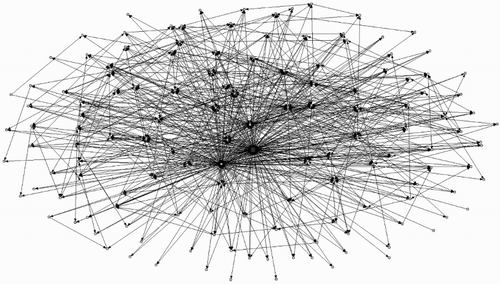 Figure 6. Star (ID 23241), 10 contributions, in-degree 220, out-degree 391.