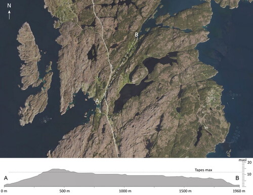 Figure 14. A transect of The valley where the Vika site was situated. At 8000 BP the shoreline on the northeastern side of the site was approximately 1.5 km away from the site (arrow). During maximum transgression, it was, however, almost possible to reach the site by boat from the north. During the regression after 7000 BP, the narrow valley with its steep sides was probably filled up with marine gyttja and mud in a substantial intertidal zone. This situation could have made the site less favorable for transit and could well be the main reason why the site was abandoned at this point.