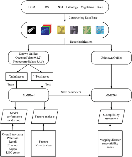 Figure 2. Methodological flow chart of this study.