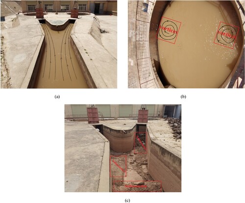 Figure 1. Field conditions of the circular forebay: (a) illustrating the flow pattern in the Y-shaped diversion channel; (b) showing the location and direction of the vortex flow pattern in a circular inlet tank; (c) demonstrating sediment deposition in the Y-shaped diversion channel. These Figures were captured during the authors’ field research in 2022.