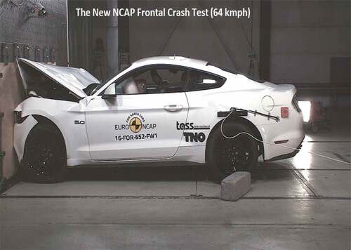 Figure 2. NCAP level for low-speed frontal impact (Hs, Citation2007)