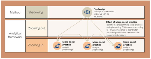 Figure 1. Analytical framework.