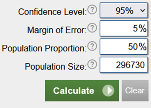 Figure 4. Survey Sample Size Calculator (calculator.Net, Citation2023).