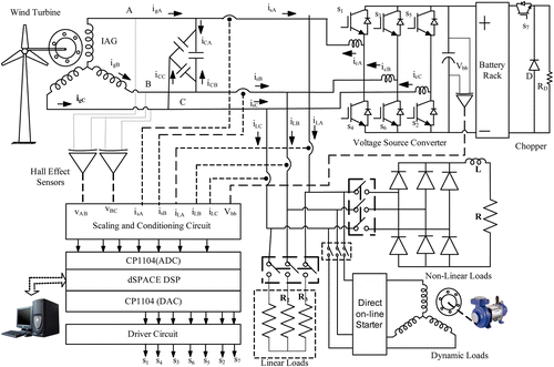 Figure 1 System configuration of IAG-based AWECS.