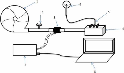 Figure 11. Experimental validation of simulated vacuum pressure distribution