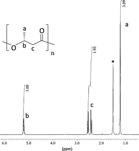 Fig. 2. 1H-NMR spectra of a PHA sample synthesized from glucose by E. coli JM 109 harboring B. bataviensis phaRC genes (pGEM”PhaRCBbAB).