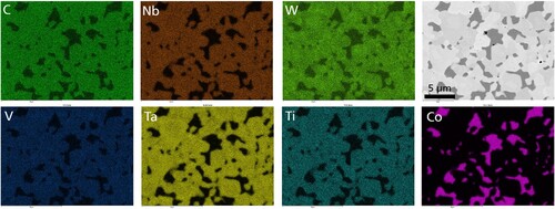 Figure 6. EDS mapping of HEC-16 vol-% Co.