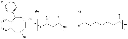 Figure 1. Chemical structure of (a) nefopam hydrochloride, (b) poly-3-hydroxybutyrate, and (c) poly-ɛ-caprolactone.