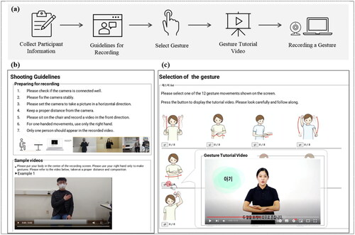 Figure 1. Examples of the crowdsourcing collection web page. (a) illustrates the process of collecting gesture videos through online. (b) shows the part of the guidelines page for collecting quality gesture videos. (c) shows a list of gestures with illustrations for participants to select gestures.