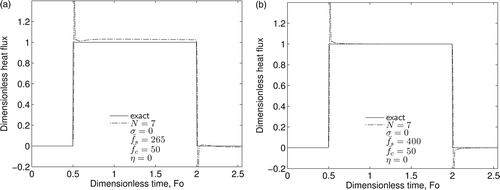 Figure 2. Effect of the sampling rate on the inverse heat flux prediction with N = 7 using errorless data: (a) and (b) .