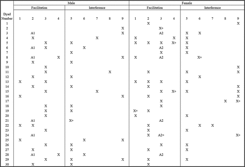 Figure 4. Wave three co-occurrence matrix.