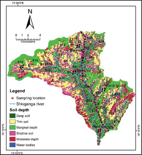 Figure 5. Soil depth