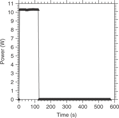 Figure 7. Typical signal power generated by an on/off resistive heater element.