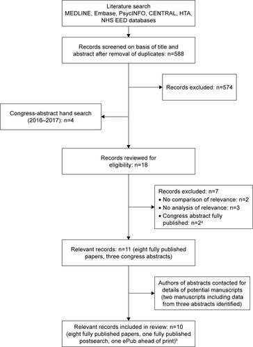 Figure 1 Flow diagram of study selection.