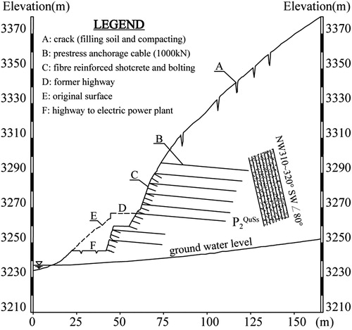 Figure 5. Typical section of the cutting slope.