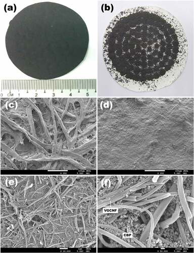 Figure 4. Digital images of the VGCNF-ink/paper (a) and the VGCNF/paper composites (b). SEM images of the raw filter paper (c) and the VGCNF-ink/paper composite (d–f)