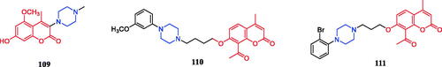 Figure 65. Chemical structures of coumarin and its derivatives.