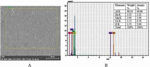 Figure 6. a) SEM micrographs and b) EDS analysis of samples obtained for the optimum parameter (1180 rpm. 38 mm/min. and tool tilt angle 1°).