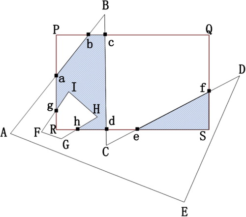 Figure 7. The Weiler–Atherton clipping algorithm can clip all polygons, including concave polygons and polygons containing holes. The boundary of the clipping result of a polygon (abcdhHIga) constitutes a partial polygon boundary (ab, cd, and hHIg) and a partial tile boundary (bc, dh, and ga).