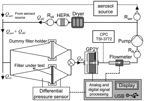 Figure 2. The personal air filter test (PAFT) design.