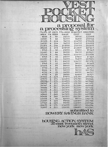 Figure 17. Barry Jackson, cover of a housing Action System (hAS) proposal, 1968. Source: NYHS.