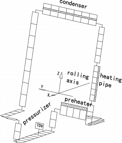 Figure 11. The nodalization of Tan's test facility for PNCMC.