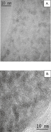 Figure 1 HRTEM images of green and orange CdTe nanoparticles showing an average size of 3 nm (A) and 5 nm (B), respectively.Abbreviations: CdTe, cadmium telluride; HRTEM, high resolution transmission electron microscopy.