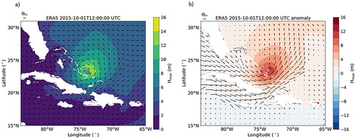 Figure 10. (a) ERA5 Maximum individual wave height and mean wave direction on 2015-10-01T12:00:00 UTC. The purple diamond and the red cross are given in Figure 5. (b) ERA5 Maximum individual wave height and mean wave direction on 2015-10-01T12:00:00 UTC minus ERA5 climatology.