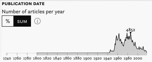 Figure 7. Distribution of articles over time for the query on nuclear power content.