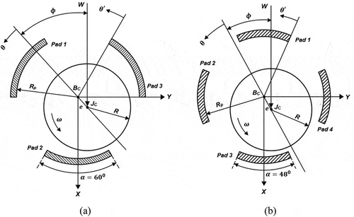 Figure 1. Geometrical design configuration of active journal bearings. (a) three-pad active bearing (b) four-pad active bearing.