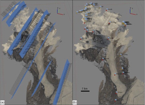 Figure 5. (a) Camera positions derived from the photo alignment bundle adjustment phase in Agisoft PhotoScan. Black lines indicate camera pointing direction and blue represents the camera faces. The Y-axis indicates geographic north. (b) Markers used to aid in photo alignment with red markers indicating GCPs and yellow markers indicating TPs. The white box indicates the location of the White Glacier icefall shown in Figure 6.