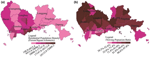 Figure 12. Spatial distribution of resident population density (a) and flowing population proportion (b).