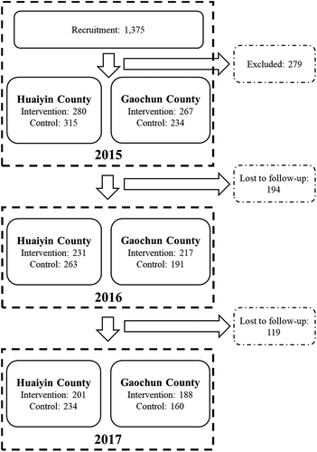 Figure 1. Recruitment of the patient participants