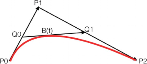 Figure 8. The formation second-order Bezier curve.