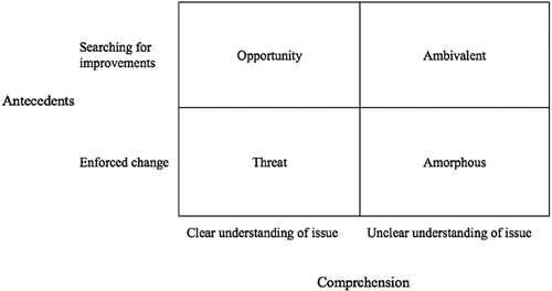 Figure 1. An expanded framework of issue labels.