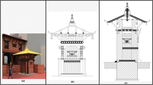 Figure 7. Proposed (a) 3d of Temple (b)Front elevation and (c) Section.