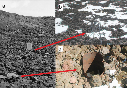 Figure 3. Historical drill sites established by Alfred Woodcock. (a) Picture of borehole site (29/2/1973): shaft (under the plywood) and thermograph location (Woodcock Archives Citation2007). In 2000, the base of the thermograph was still present (b) (photo taken on 5 February 2000 by K. Yoshikawa) and shaft (c) nearly 1-m depth excavated (photo taken on 5 February 2000 by K. Yoshikawa). Ice-bonded (cemented) permafrost was seen at the base of the shaft in 2000. These old structures were removed in the early 2000s.