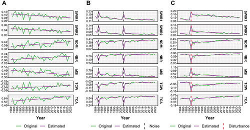 Figure 4. Example of time series of three focal pixels containing sparse noise (a), dense noise (b) or spectral changes caused by a wildfire (c). HILANDYN ignored sparse noise (a) while detected the dense ones in 1986 and 2002 (b). The wildfire occurred in 1991 (c) caused a changepoint characterised by a spike similar to impulsive noise though some bands, i.e. SWIR1, SWIR2 and TCW, did not exhibit a rapid spectral recovery.
